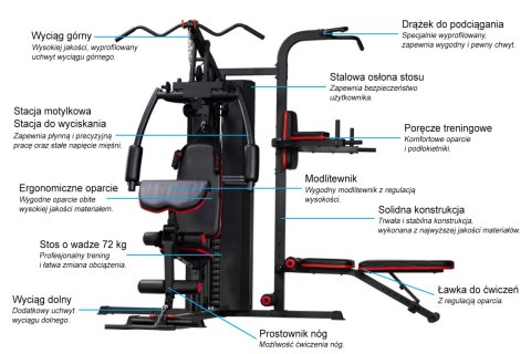 Atlas do ćwiczeń Sonifit Colorado