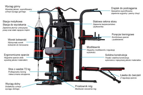 Atlas do ćwiczeń Sonifit Oregon