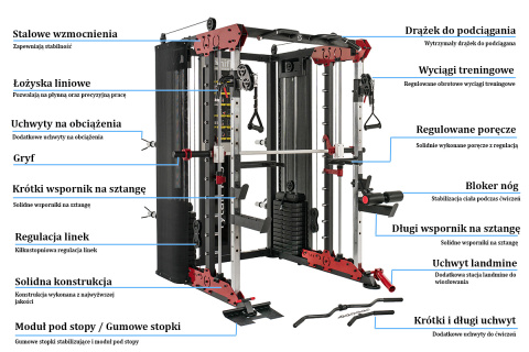 Atlas do ćwiczeń Suwnica Smitha Sonifit Tytan Pro Tag 144kg