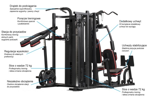 Atlas do ćwiczeń Sonifit Tag California